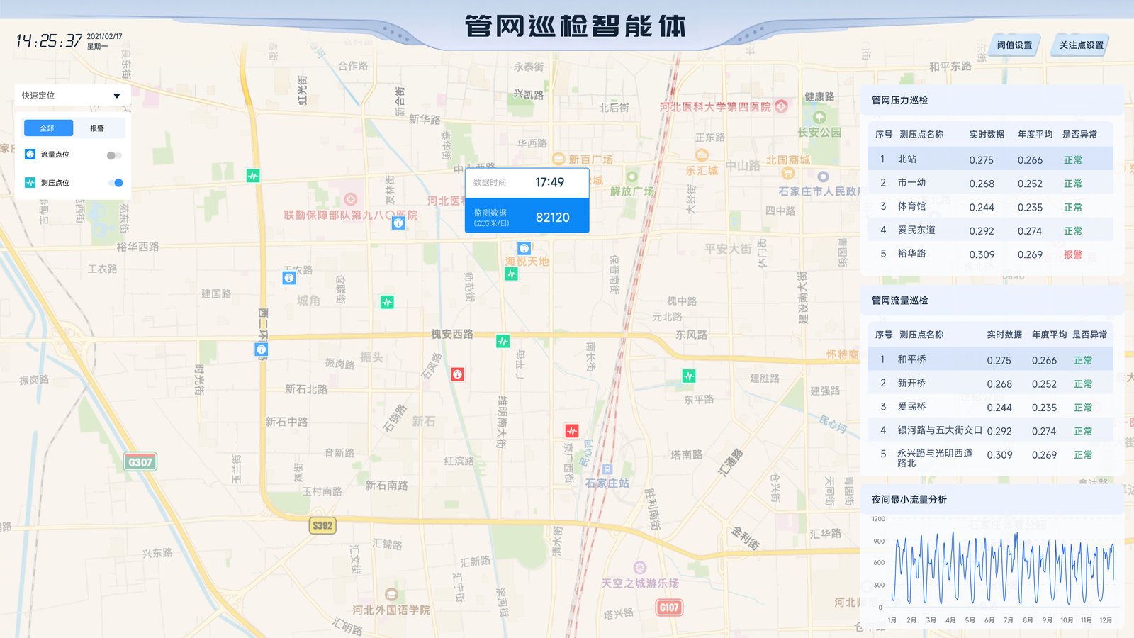 管网水力与漏损监测